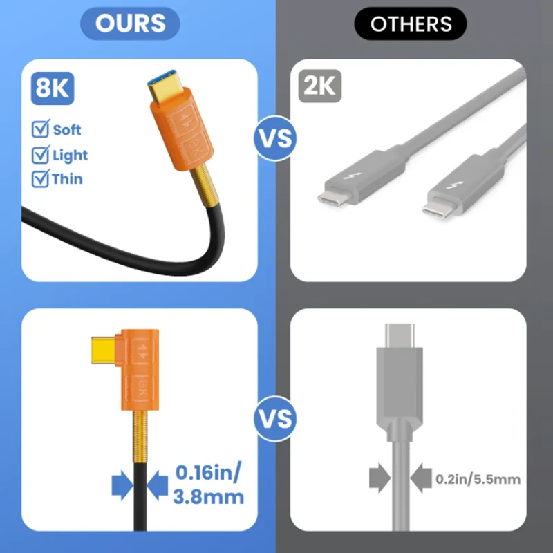 With Thunderbolt 4/3 90-degree angle 10 inch USB 4.0 Type C Silicone Cable, 40Gbps 240W PD , 8K@60Hz Video, Compatible