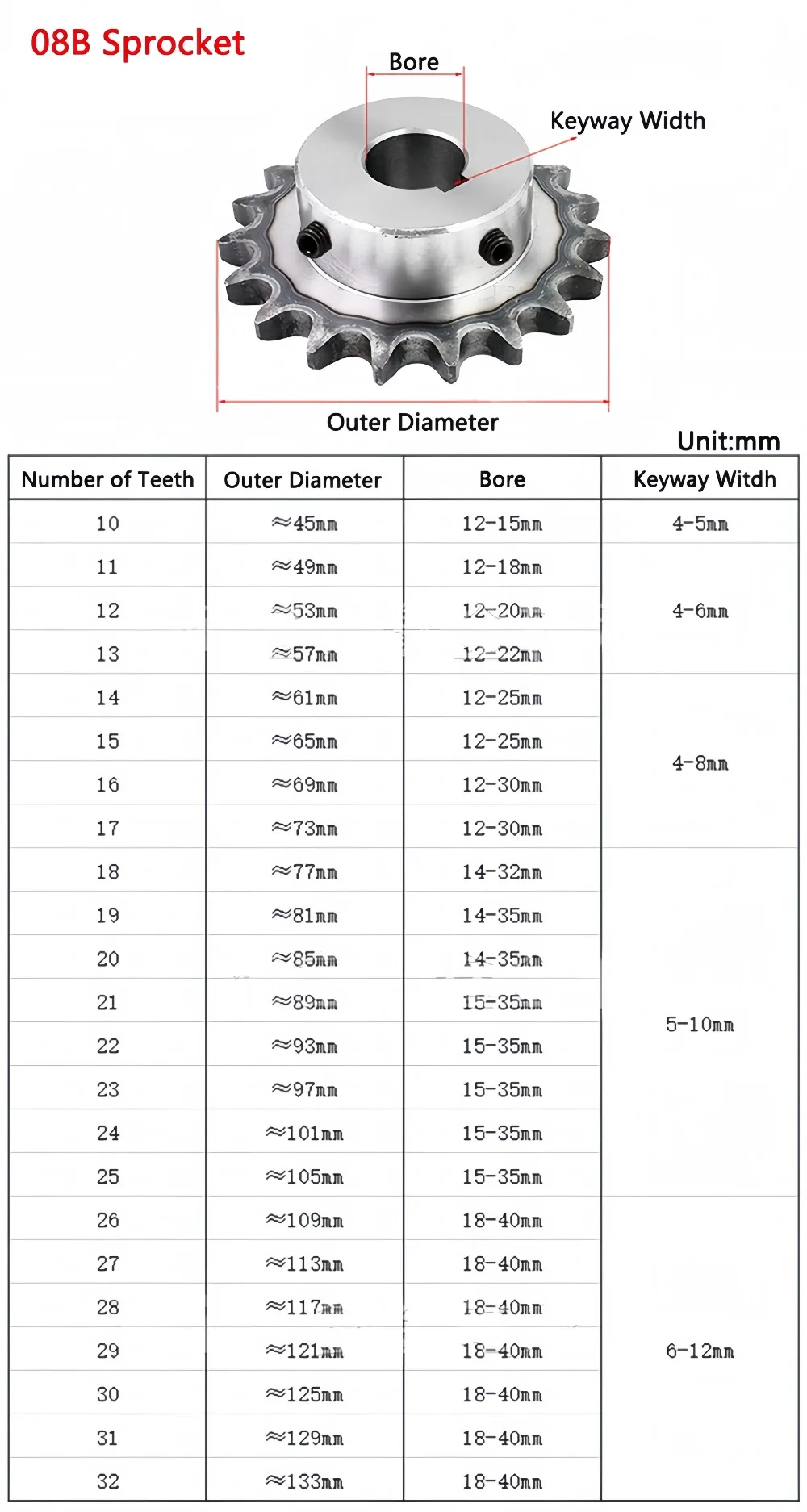 Premium 45# Steel 08B Industrial Sprocket, 10-20 Teeth Selection, 12.7mm Pitch, 10-35mm Machined Bore Stable Chain Drive Wheel