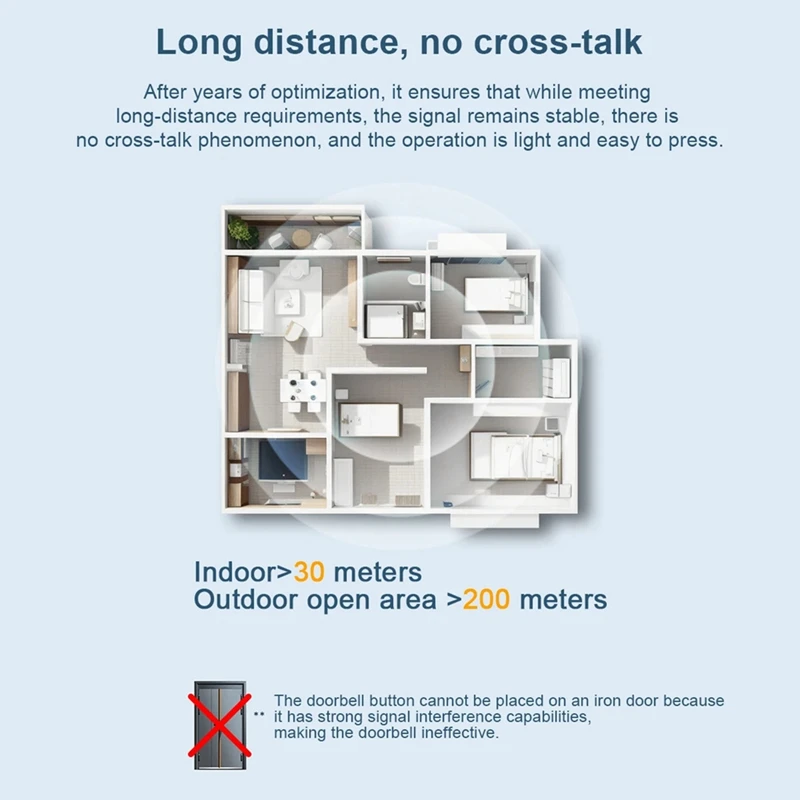 New Self-Powered Wireless Doorbell Waterproof Home Welcome Smart Door Bell 38 Ringtones 150M Remote For Elderly