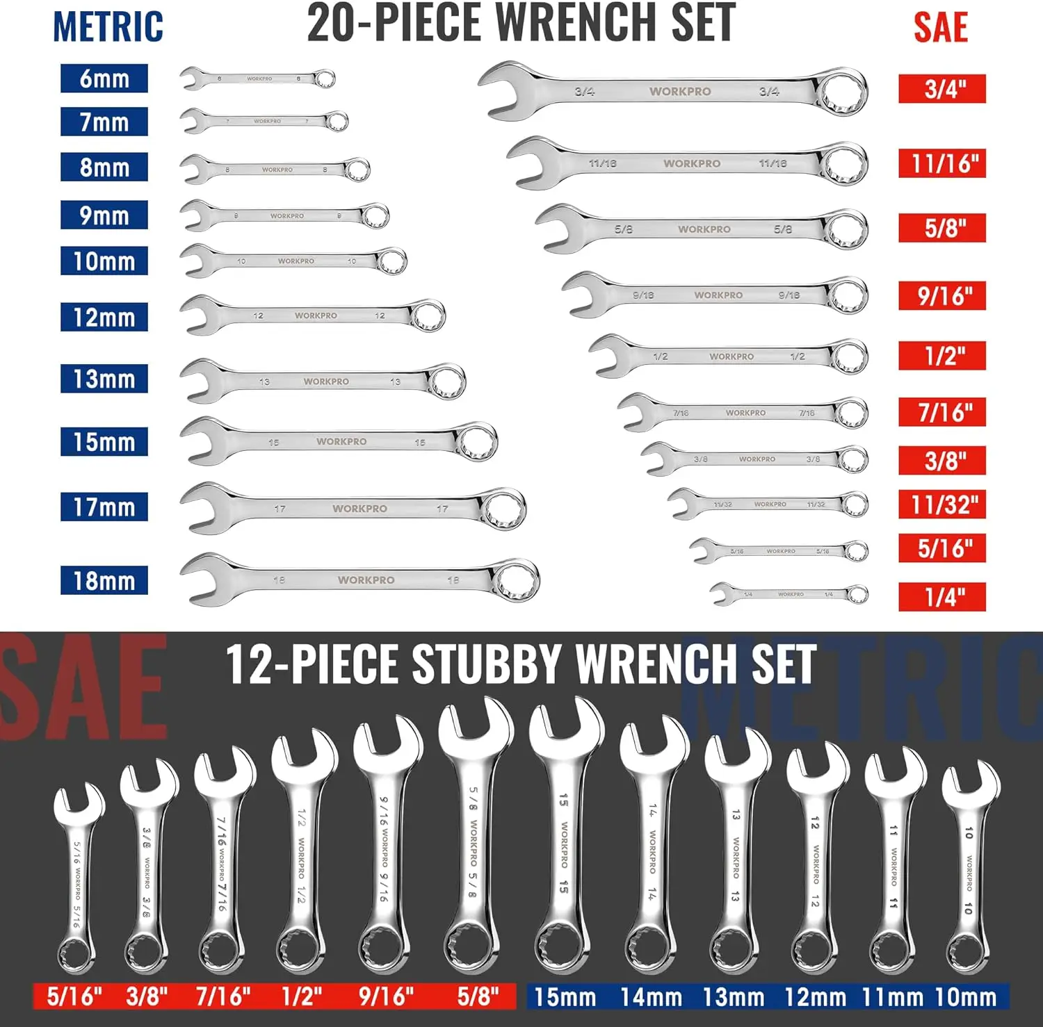 Imagem -04 - Sae e Metric Combination Wrench Grupo Chaveiras Padrão Stubby 20 Pcs 12 Pcs 32 Pcs