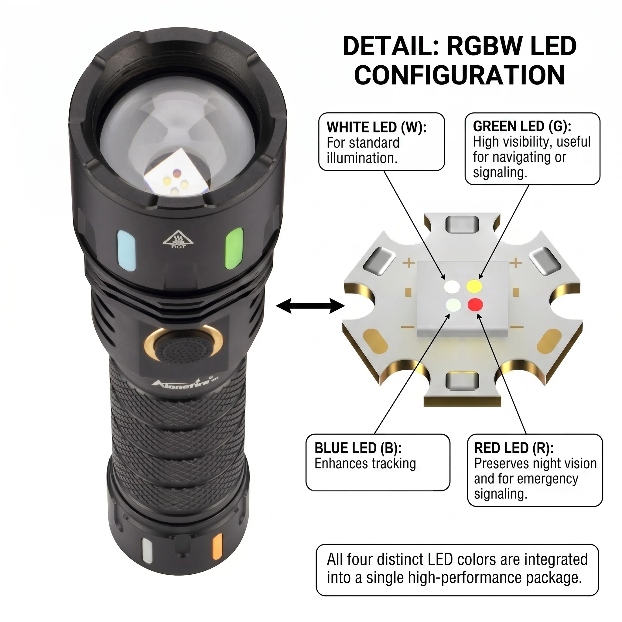 XT4-RGBW USB Rechargeable Multifunctional Portable RGB Four Colours Flashlight Black Field Emergency Light Adventure Camping