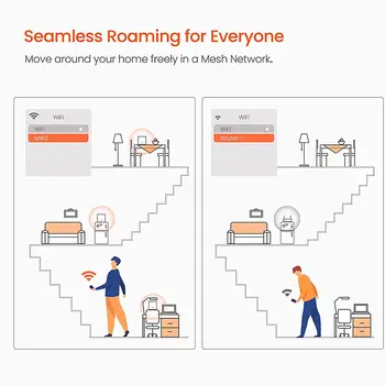 10 最佳銷售 路由器網狀網路 - №4