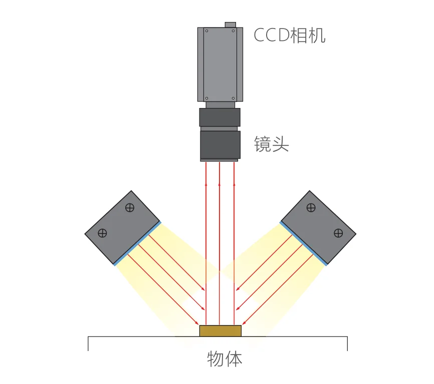 TX4 24V 4th Generation Linear Machine Vision LED Light High-Intensity Bar Lighting for Precision Image Capture\