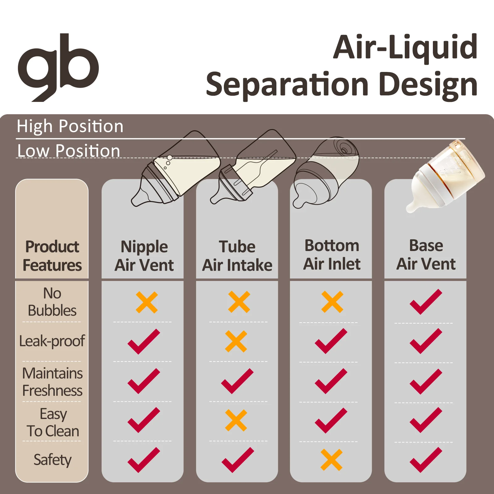 gb PPSU Baby Bottles 3 Sizes - Award-Winning PPSU-Liquid Separation Tech | 7FB Breast-like Nipple & V-Valve Straw | BPA-Free