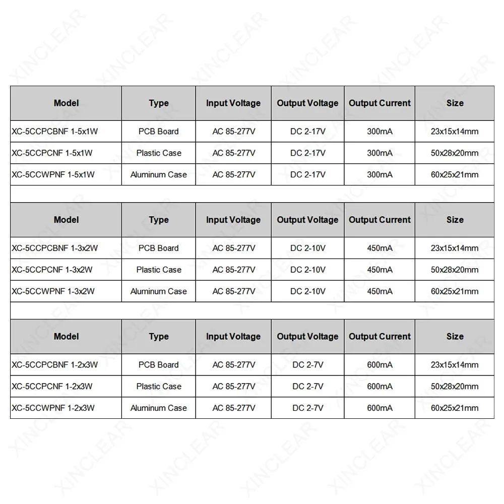 No Flicker LED Driver DC 2-19V 2-17V 2-10V 2-7V 250mA 300mA 420mA 900mA Lighting Transformers For 1W 2W 3W 4W 5W Power Supply