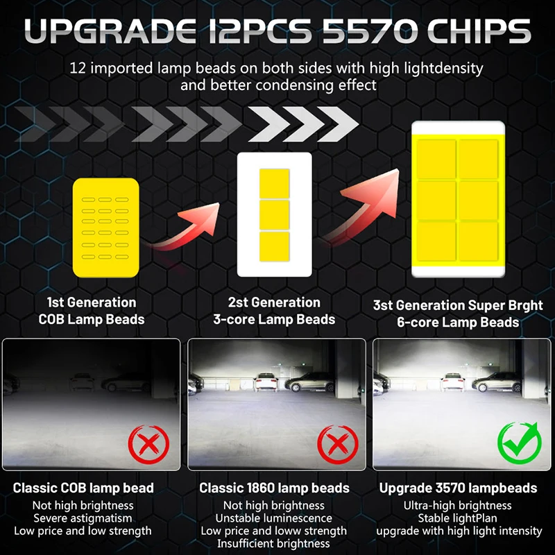 Dualvision K5C H7 LED Headlights H4 H11 H1 H8 H9 9005 9006 HB3 HB4 9012 HIR2 5570 CSP Chip Canbus Driver 6000K High Low Beam 12V