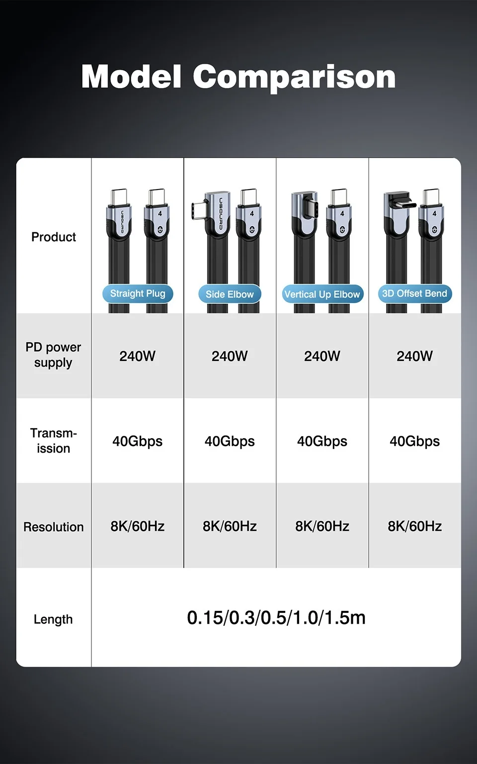UGOURD Right Angle Thunderbolt4 USB4 Type C Cable 90 Degree Elbow 8K 240W Fast Charging 40Gbps Data Sync USB Cord All Directions