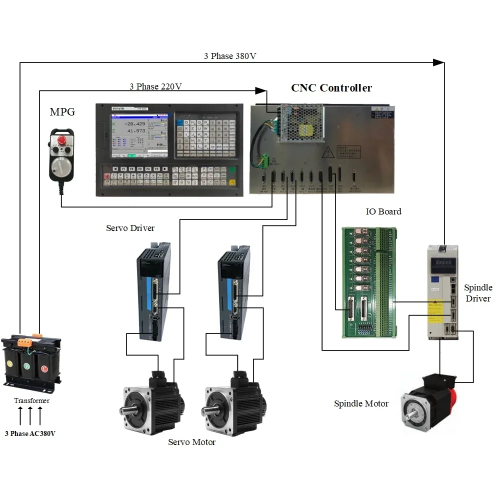 

980TA 2 3 4 Axis Keyboard CNC Controller for Metal CNC Lathe Center and Turning Center