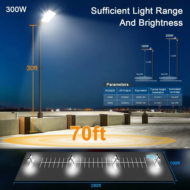 Fit Mount Security Lighting with Dusk-to-Dawn Photocell LED Parking Lot Light 36000LM 5000K Adjustable Slip