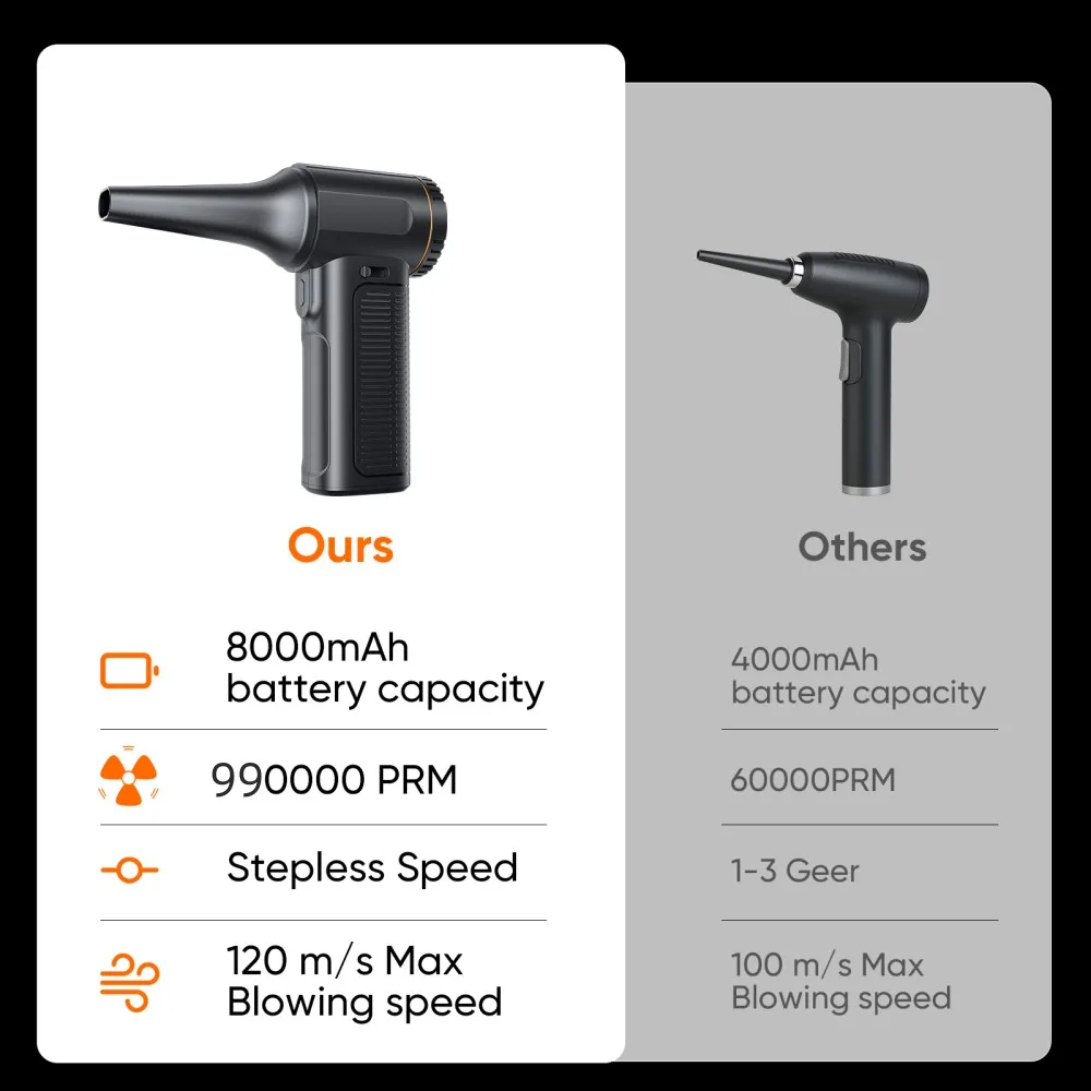 

F11 Turbo Jet Blower 990000RPM High Power Air Blower Brushless Motor Turbo Fan Wind Speed 65m/s 8000mAh Violent Air Blower