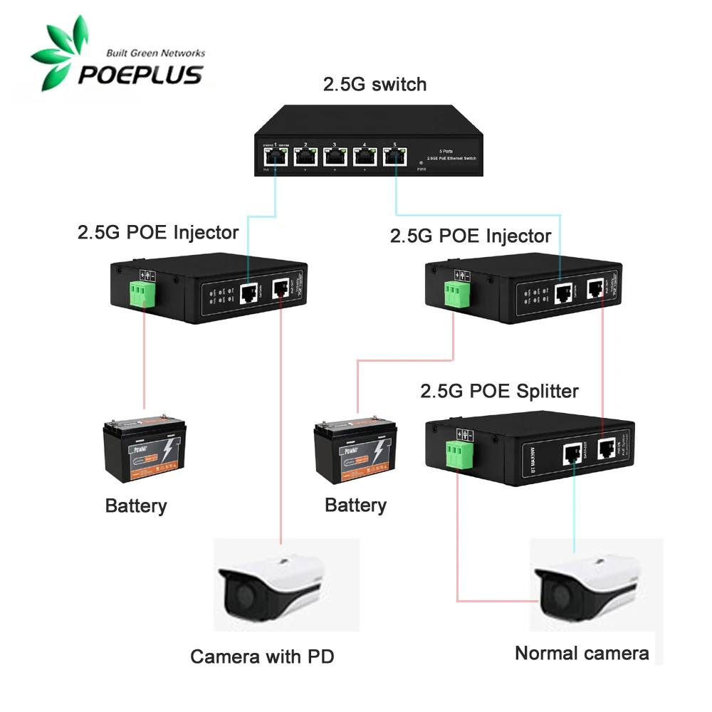 2.5G حاقن POE الصناعي | 30/90/120 واط اختياري | 12-48Vdc في | الإسكان سبيكة | حماية من زيادة التيار IP40 6KV | تركيب السكة DIN