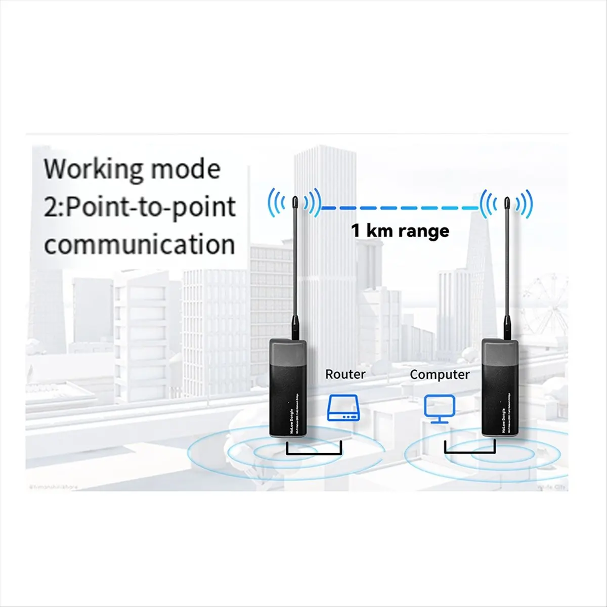 ABAN WiFi HaLow Dongle 1km Long-Range Wireless Network Bridge IEEE 802.11ah WiFi HaLow Wireless Ethernet Jumper 915Mhz AP