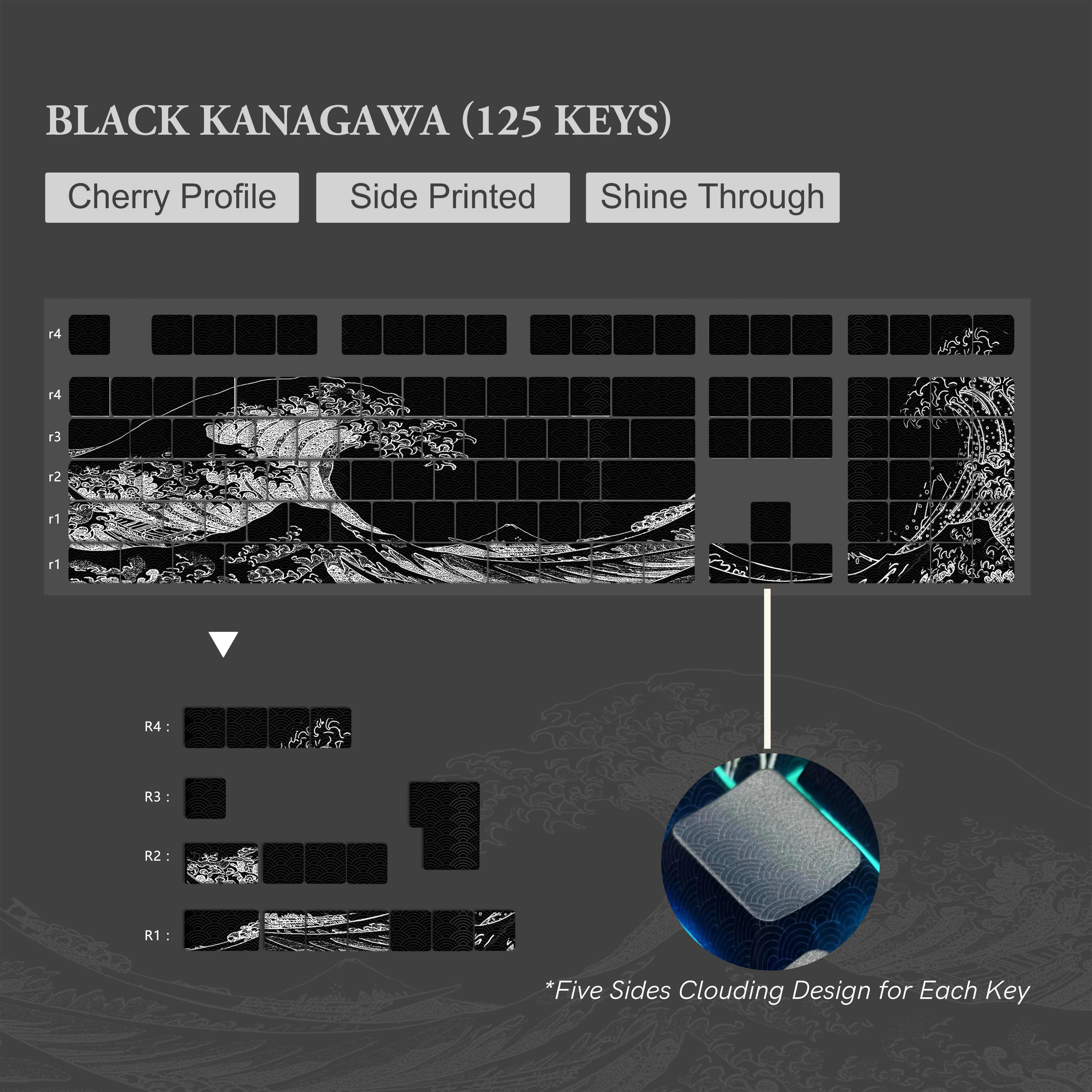 125 Keys Black Sea Wave Theme Dye Sub PBT Keycap Side Printed Shine Through Keycaps Cherry Profile for Cherry MX Switch Keyboard