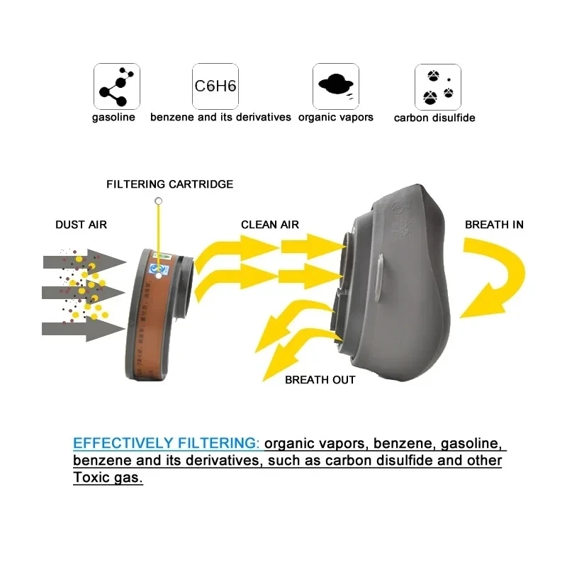 New Gas Dust Mask Dual Carbon Filtering Cartridge For Spraying Painting Industrial Work Safety Chemical Protection Gas Face Mask