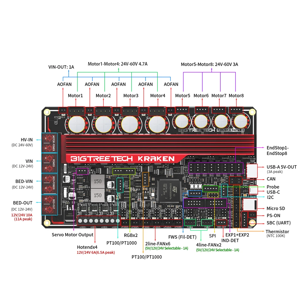 BIGTREETECH Kraken V1.0 Motherboard Onboard TMC2160 3D Printer Parts Upgrade For BTT PI Raspberry Pi Voron 2.4 Voron Trident - Image 5