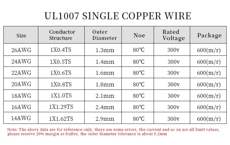 5/20M UL1007 Single Core Copper Wire 26 24 22 20 18 16 14 AWG PVC Insulation Solid Tinned Plating Line Equipment Electric Cable