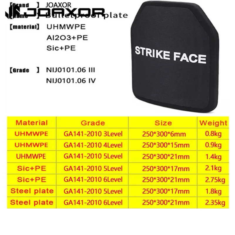 JOAXOR Bulletproof Plate NIJ III Level Stand Alone Insert Plate Molecular Polyethylene PE Light Weight Ballistic Panel