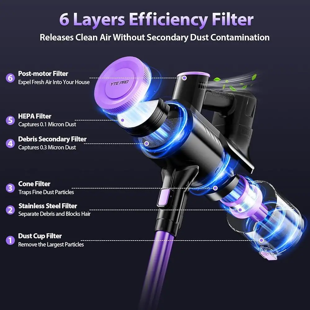 مكنسة كهربائية لاسلكية 50 دقيقة وقت التشغيل عصا قابلة للشحن فراغ فلتر HEPA 7 مراحل ترشيح أدوات تنظيف محمولة