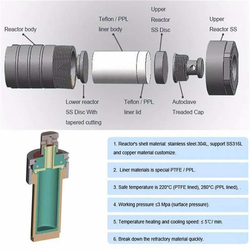 Stainless Steel Hydrothermal Autoclave Reactor Chamber Synthesis 5/10/15/20/25/50/100/150/200/250/300/500ml PPL 280 centigrade