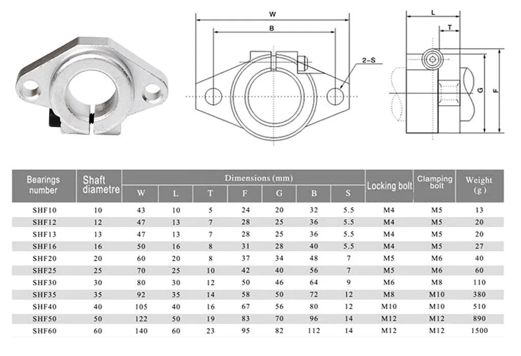 US Stock 2Pcs SHF16 16mm Aluminum Bore Linear Rail Shaft Support Bracket