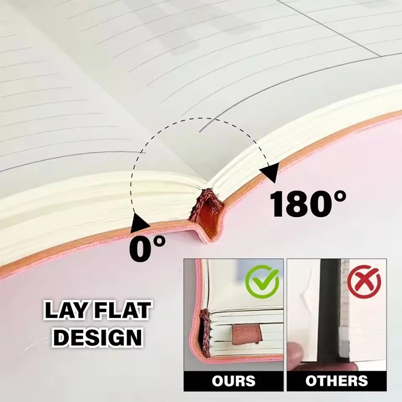 مجلة دراسة الكتاب المقدس – S.O.A.P. الطريقة والكنيسة والملاحظات العبدية، جهاز تعقب الصلاة #3