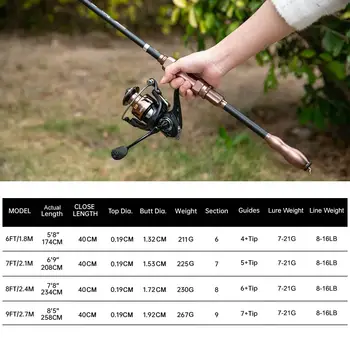 8 best sales pręt oceaniczny - №4