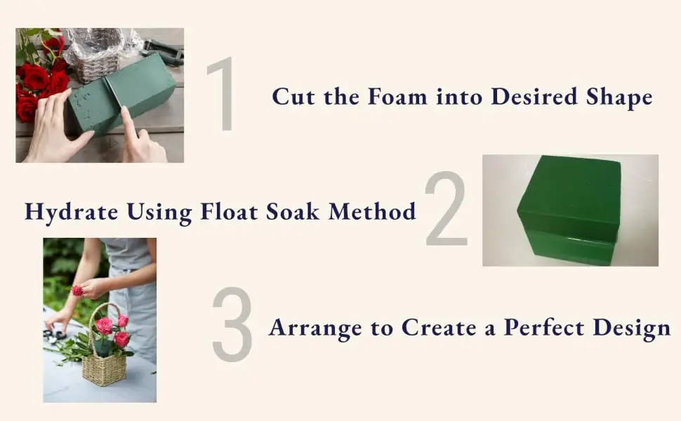 Method of Use