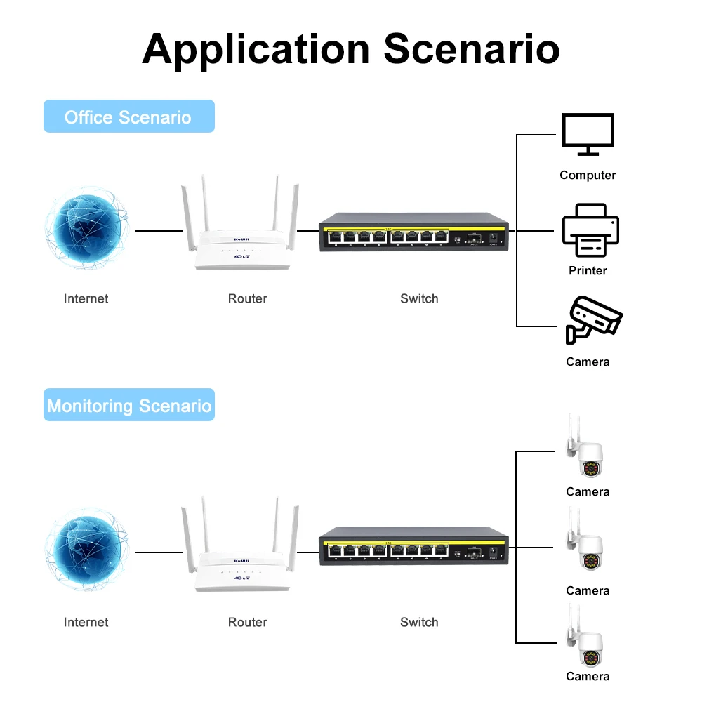 KuWFi POE Switch 2.5G 8 Ports Network Standard POE Ethernet Switch with 2*10G SFP Port For CCTV IP Camera/Wifi Router