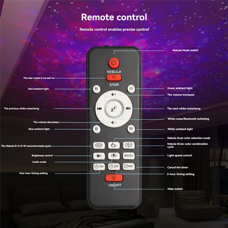 ABMI-Proyektor Bintang Galaksi Telur Dinosaurus 7 Warna Lampu Malam Dengan Timer & Remote Control Untuk Pencahayaan Suasana Tidur,
