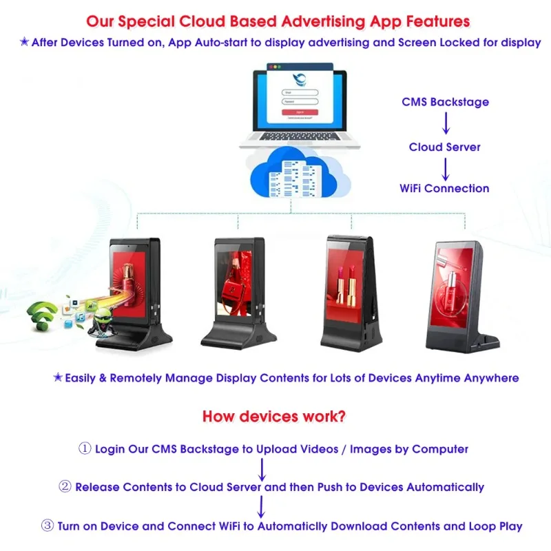 FYD-835SD مطعم سطح الطاولة حامل مزدوج الجانبين 7 بوصة واي فاي اللمس LCD الجدول الرقمي عرض إعلاني لاعب القائمة العرض