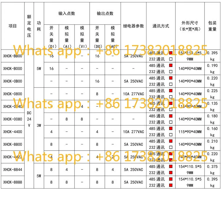 Multi-channel serial communication relay, remote IO control module, switch analog information acquisition turn 485