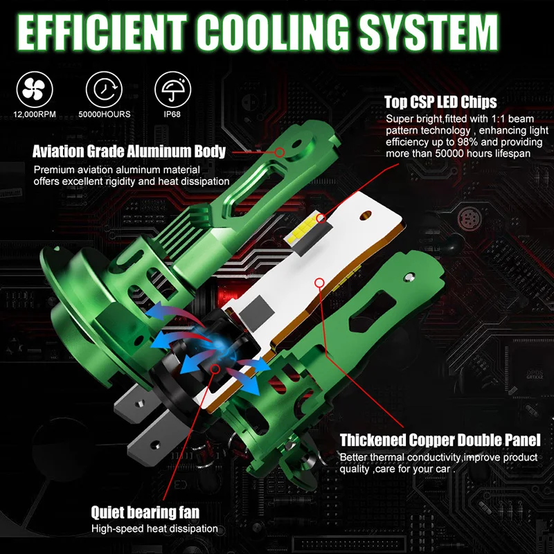 Рисунок 5 - 1000 Вт 1:1 H7 LED CANBUS Light
