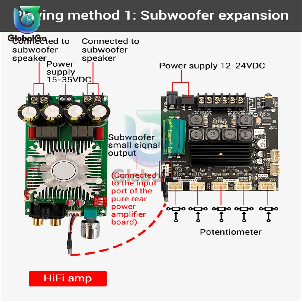 ZK-TB21 TPA3116D2 Bluetooth 5.0 Subwoofer Amplifier Board 50WX2+100W 2.1 Channel Power Audio Stereo Amplifier Board Bass AMP