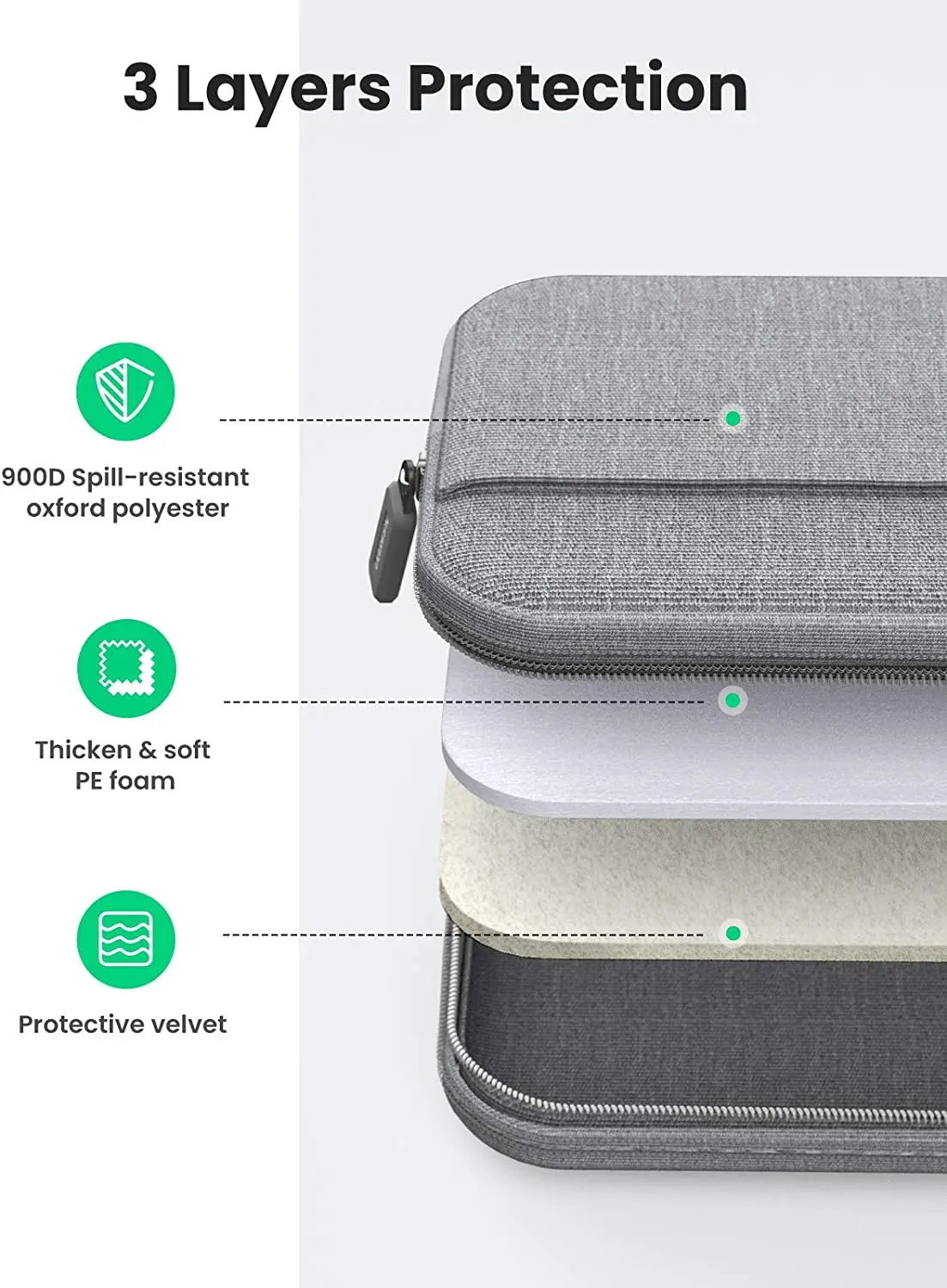 UGREEN Laptop Bag 360 Protective Carrying Case Portable Computer Bag Water Resistant Compatible With New 13-15.6 Inch MacBook