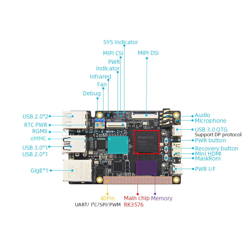 Picture 5: RK3576 Motherboard Kit Electronic With LCD, Camera Support Android 14 Linux Mini PC Diy Computer Set Stronger Than Raspberry pi5