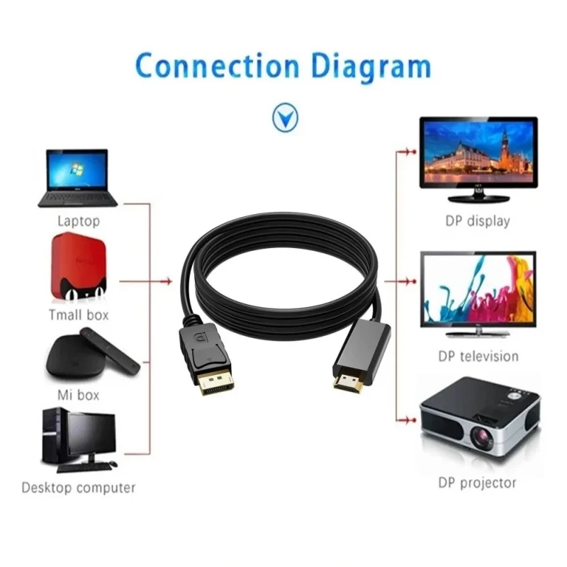 4K 1080P Display Adapter DP To HDTV Cable For TV Laptop PC Computer Audio Video Conversion Cable Game Office Display Converter