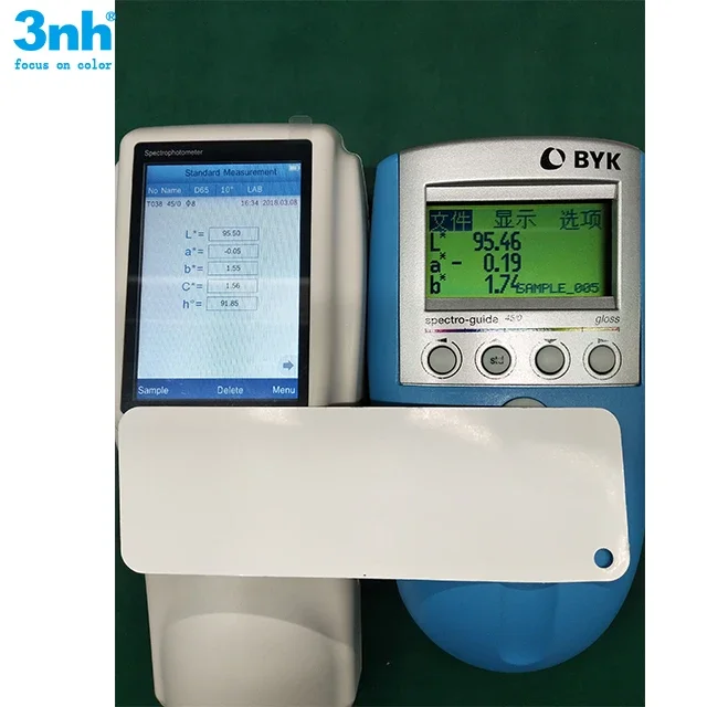 NS800 Color Testing…