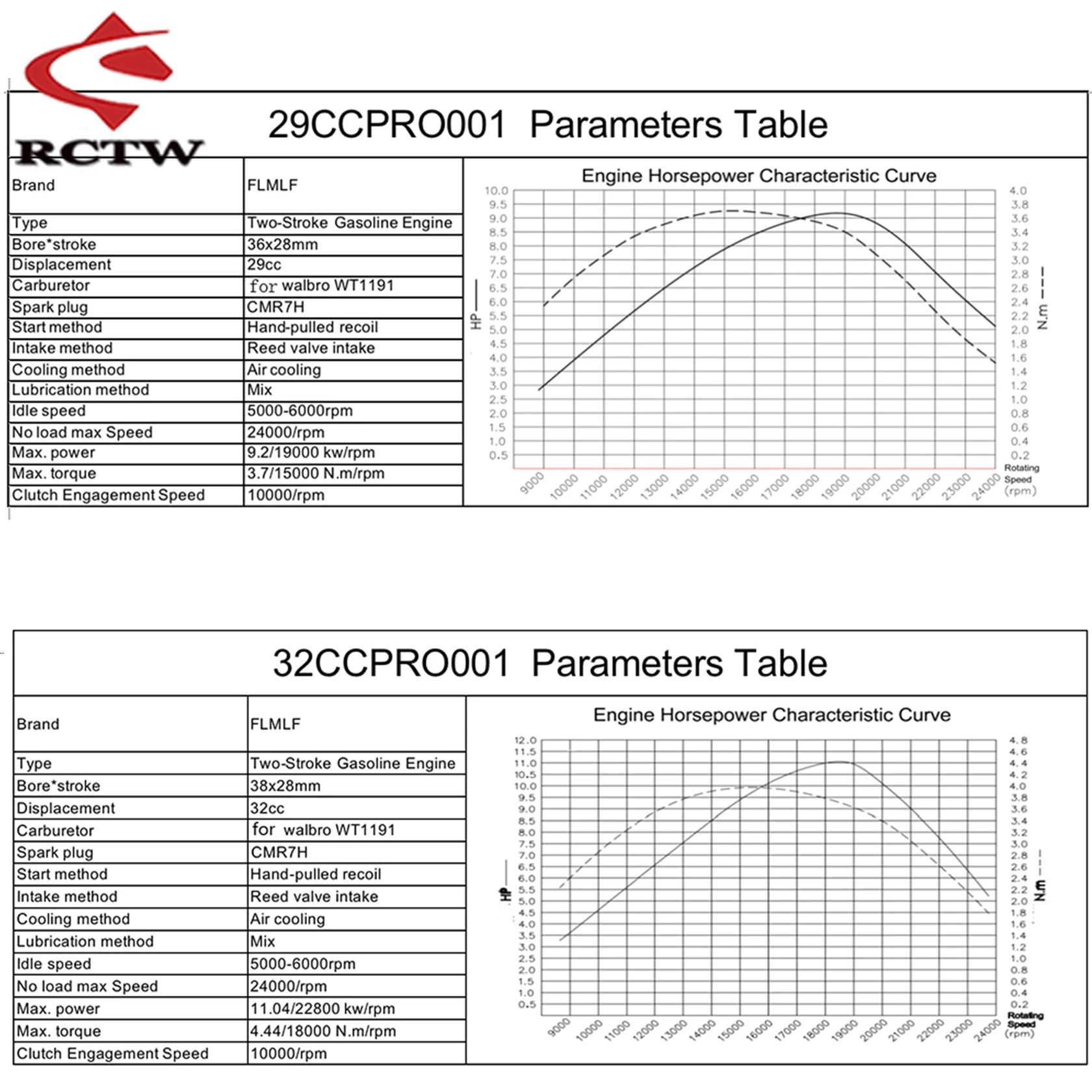 CNC Carter 11HP 32CC of 9.5HP 29CC PRO Reed Case Motor voor 1/5 Rc Auto Gas HPI Rofun Rovan Km BAJA Losi FG HSP MCD RCMK DBXL