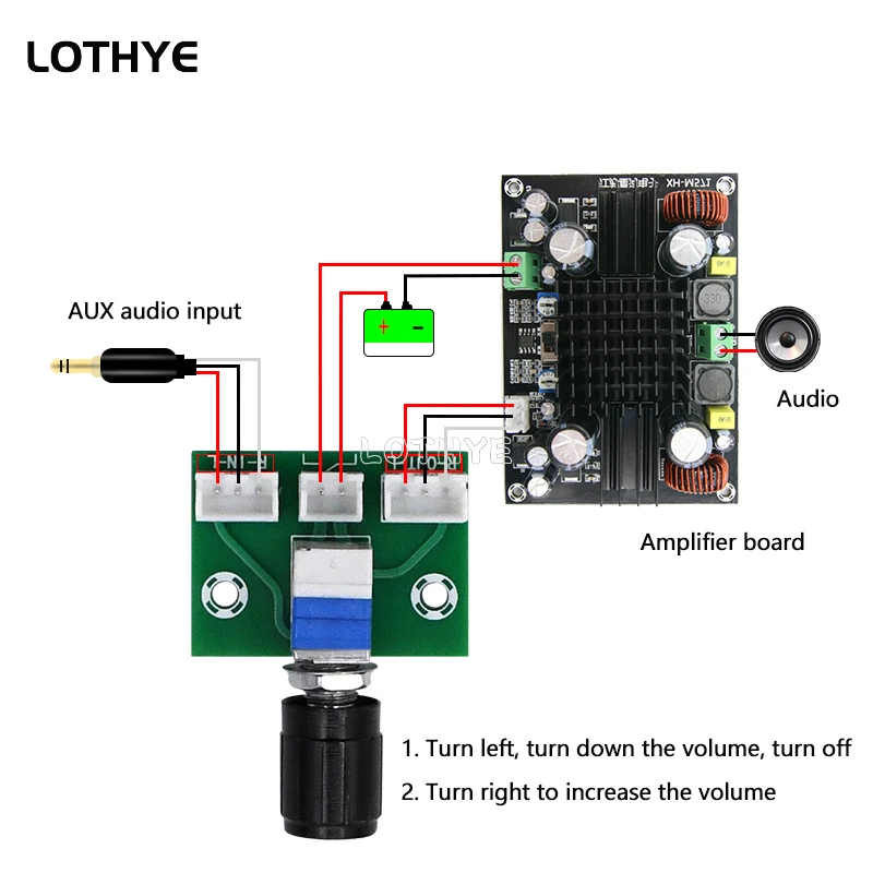 

Potentiometer Module Amplifier Board Module Volume Control Board Module Power Switch Power Potentiometer Kit XH-A954