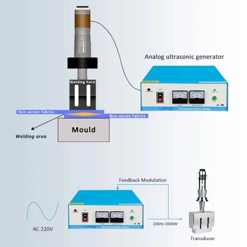 

Промышленный ультразвуковой сварочный аппарат EAG-20 для чайных пакетиков/упаковки кофе/игрушек, 220 В, 2000 Вт, без загрязнения и высокой эффективности