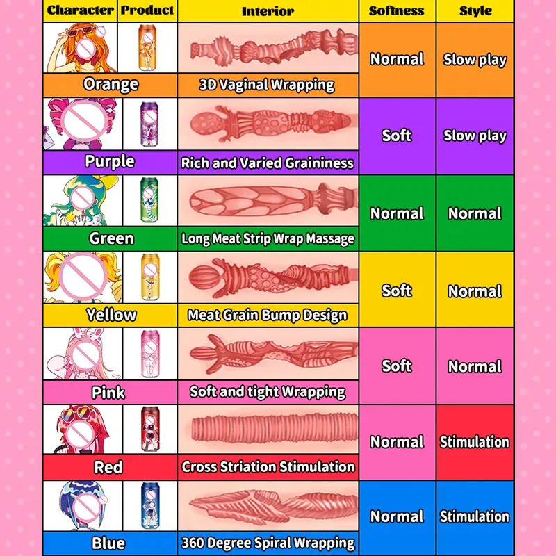 YUU 7 ألوان جهاز استمناء معلب مخفي للذكور أنيمي كس الاستمناء البيض المهبل الاصطناعي الموسعة الموزه المعلبة اللعب