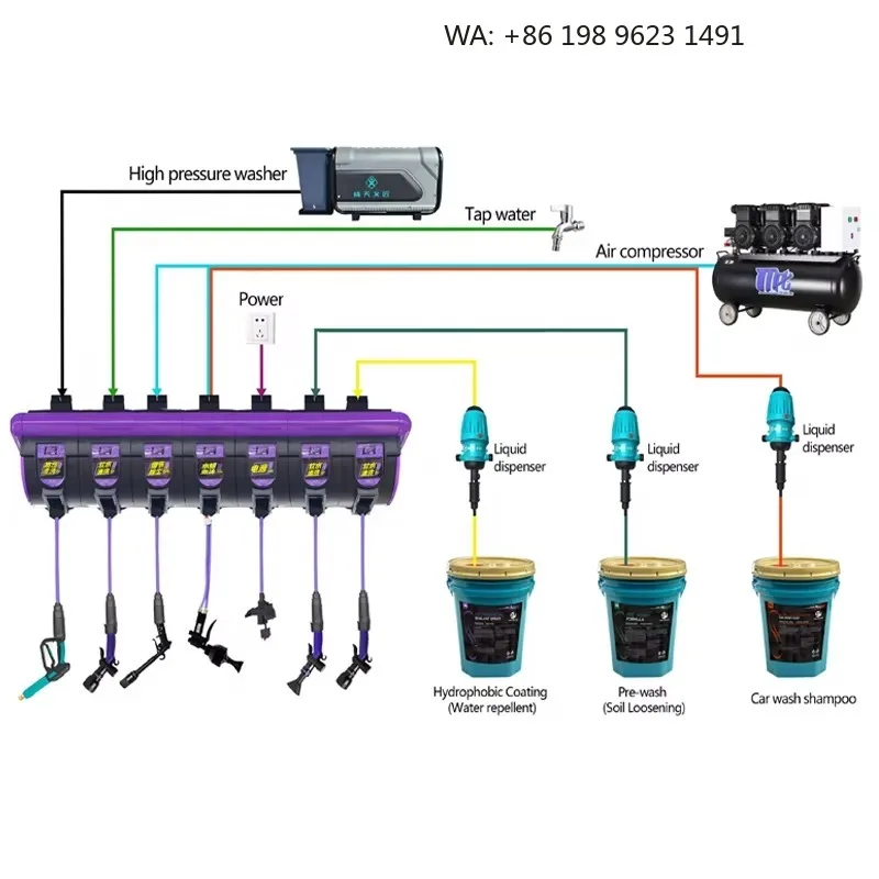 Commercial-Grade  Car Wash Station | All-in-One Pressure Cleaning Water Air & Chemical Management System