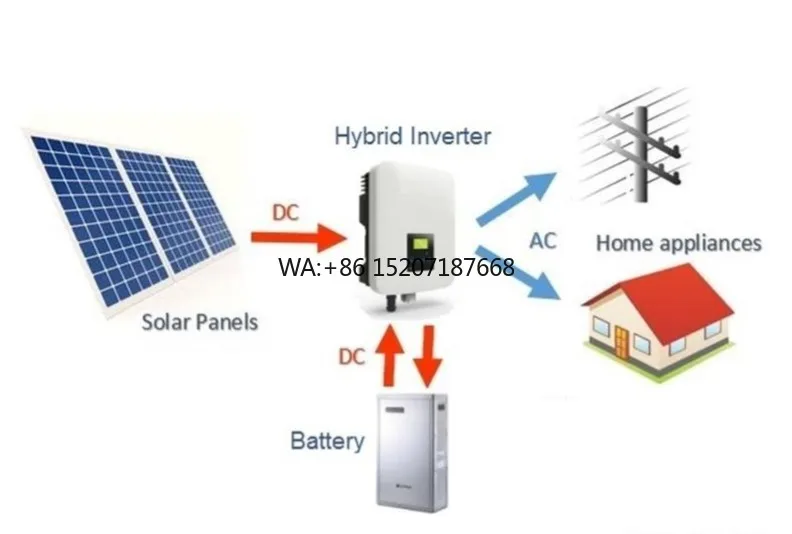 Inverter Ground installation or Roof Installation Customize 50KW Hybrid Solar System Equipped with Deye Solis 50kw