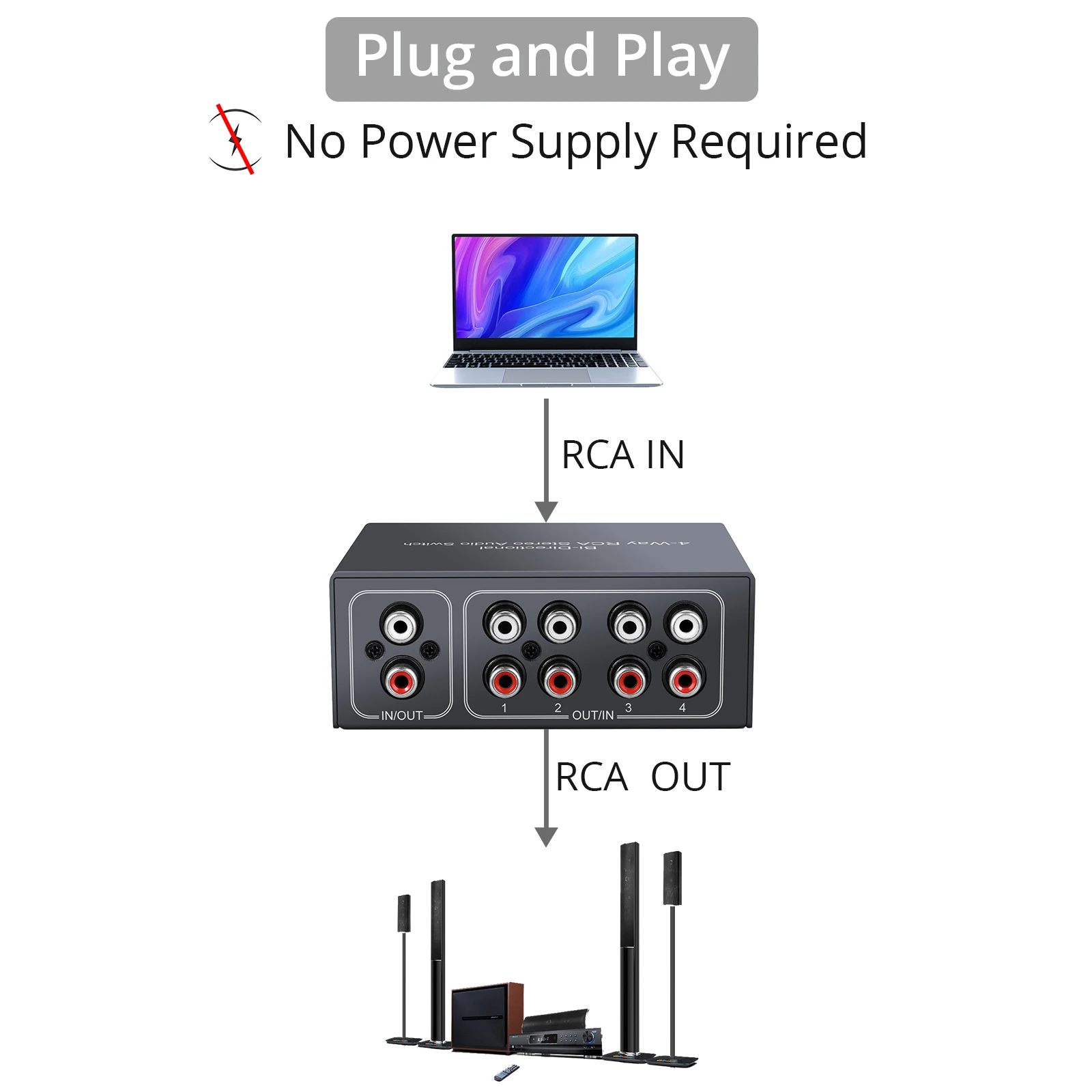 Imagem -04 - Neoteck-switcher Bi-direcional Canal de Som l e r Way Rca Stereo Selector 4x1 1x4 4x2 2x4