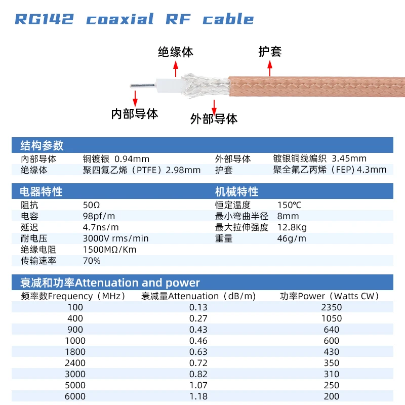 Hn Male to Shv Male High Voltage Radio Frequency Cable 5000V High Power High Current High Voltage Cable Hn-Shv-Jj