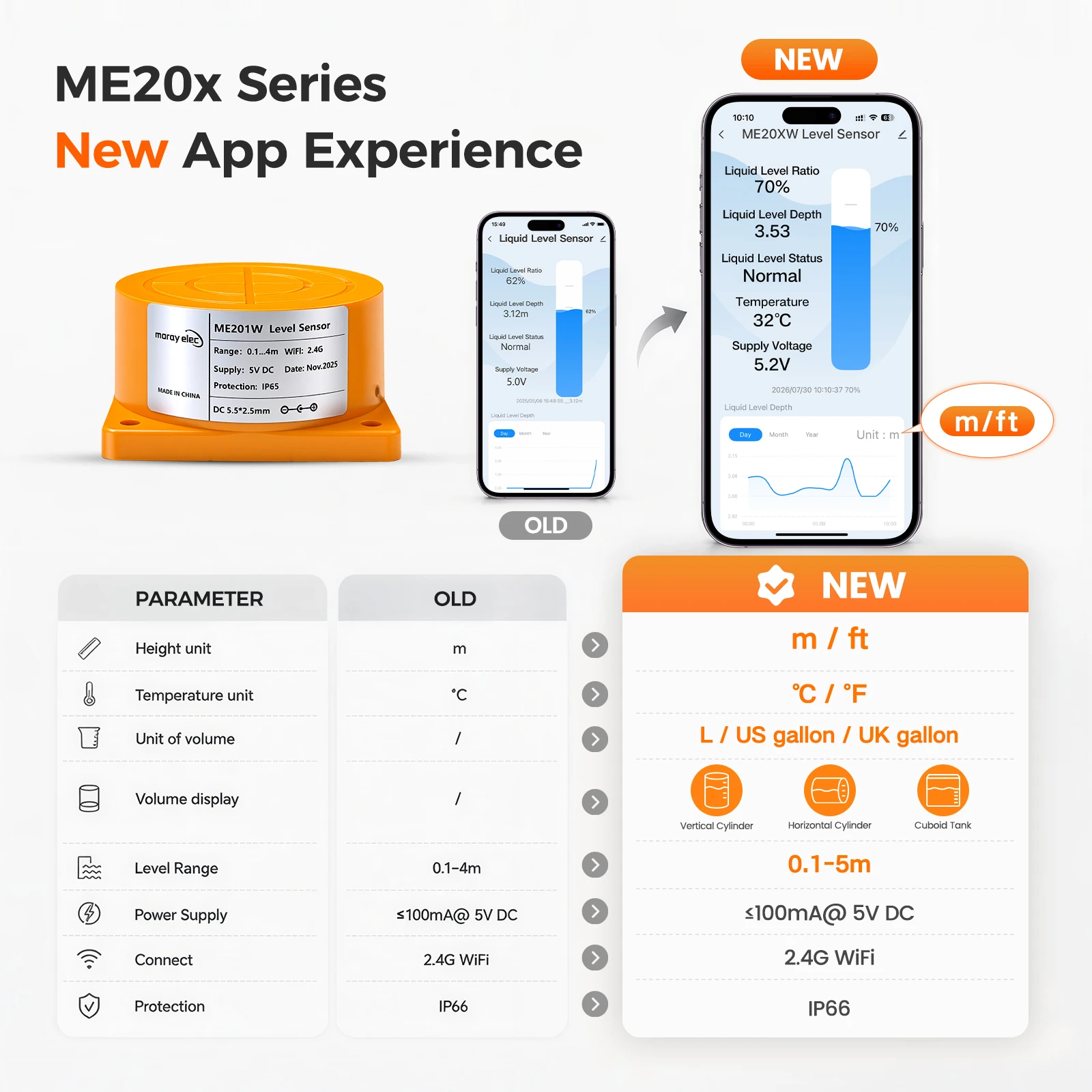 ME201W المنزل الذكي بدقة عالية - مراجعة Smart Home Water Level Sensor وسعره