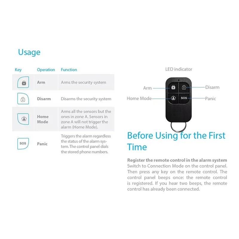 FULL-Wireless High-Performance Remote Control Compatible With Every For ETIGER Secual System Home Security