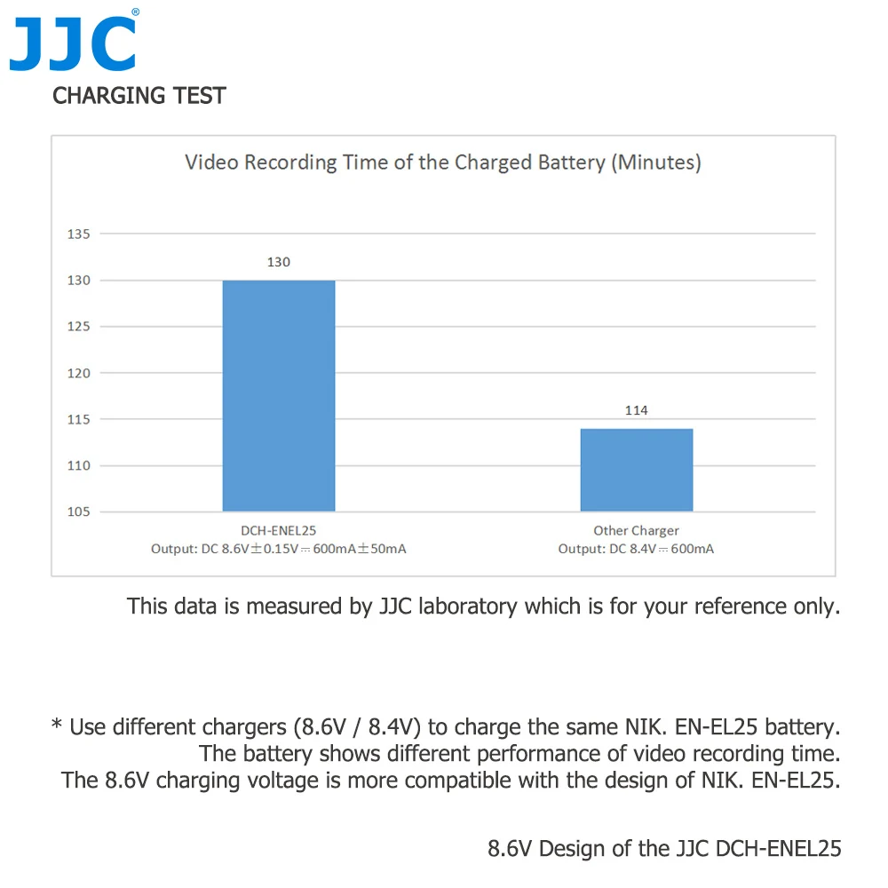 JJC EN-EL25 ładowarka do baterii aparatu USB Z przedłużaczem 40cm do aparatu Nikon Z30 Z50 Zfc Z fc czas ładowania aparatu około 2.5 godziny