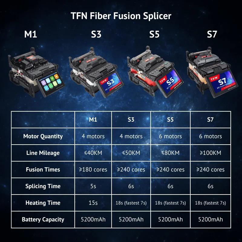 TFN In Stock 40-100KM Fully Automatic FTTH Fiber Welding Splicing Machine Fiber Optic Fusion Splicer