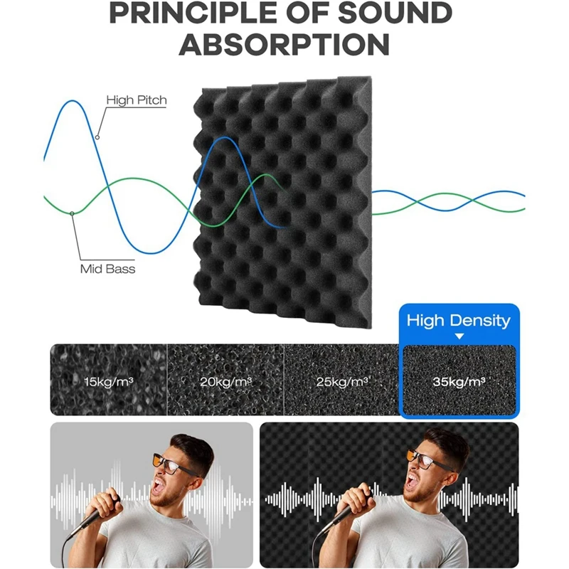 12 Pack Self-Adhesive Sound Proof Foam Panels, High Density Soundproof Wall Panels Egg Crate Sound Panels